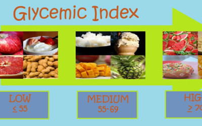 Glycemic Index and Glycemic Load