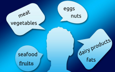 Foods to Eat and Foods to Avoid on the LCHF Diet