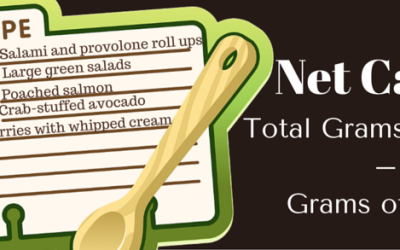 How to Count Carbohydrates on a LCHF Diet